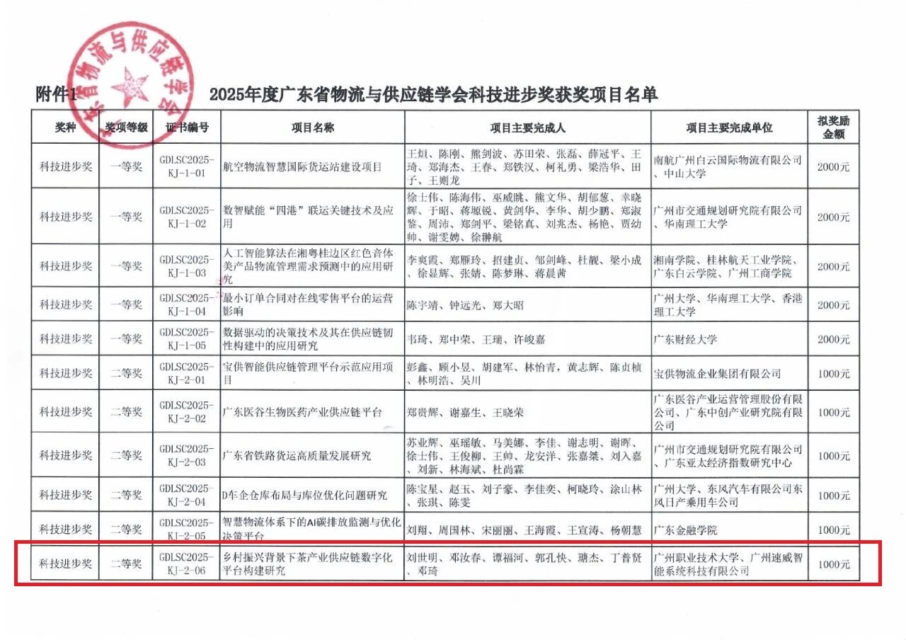 【喜報】速威智能榮獲2025年度廣東省物流與供應鏈學會科學技術獎-科技進步獎二等獎!