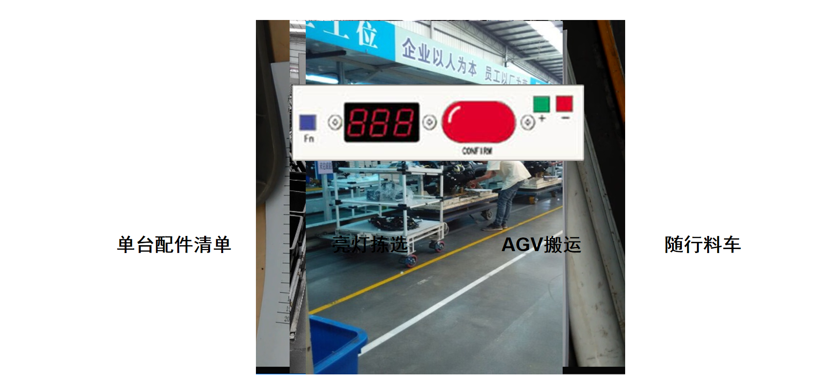 PTL亮燈揀選系統