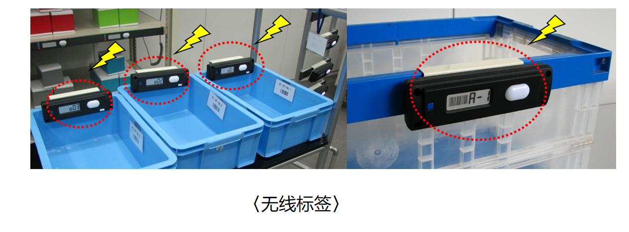 PTL亮燈揀選系統