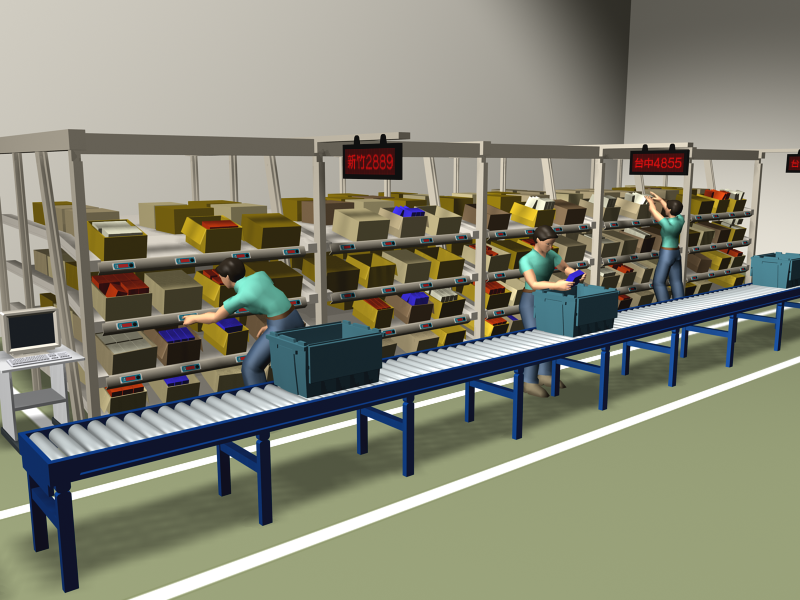 PTL亮燈揀選系統