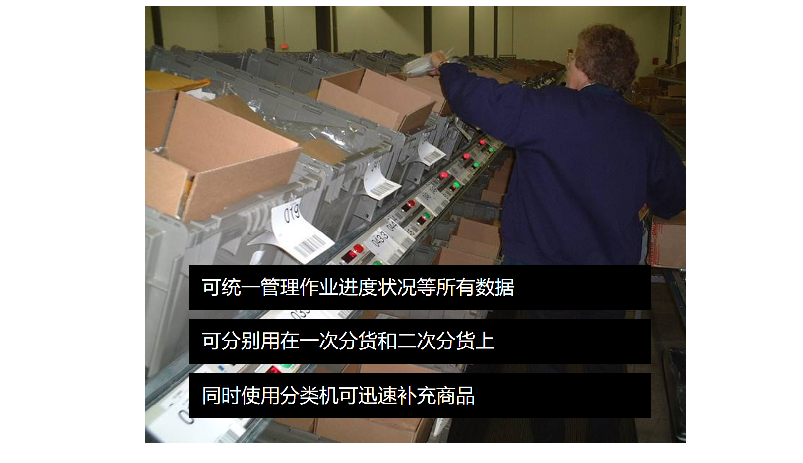 PTL亮燈揀選系統