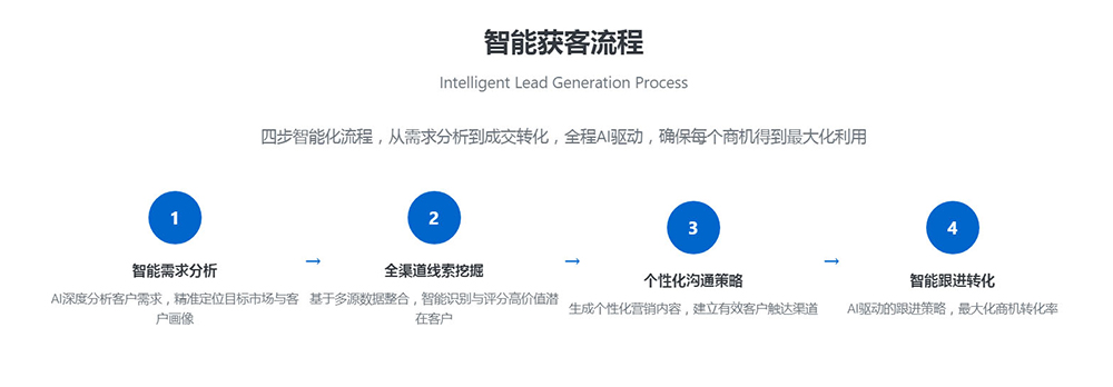速威智能AI尋客