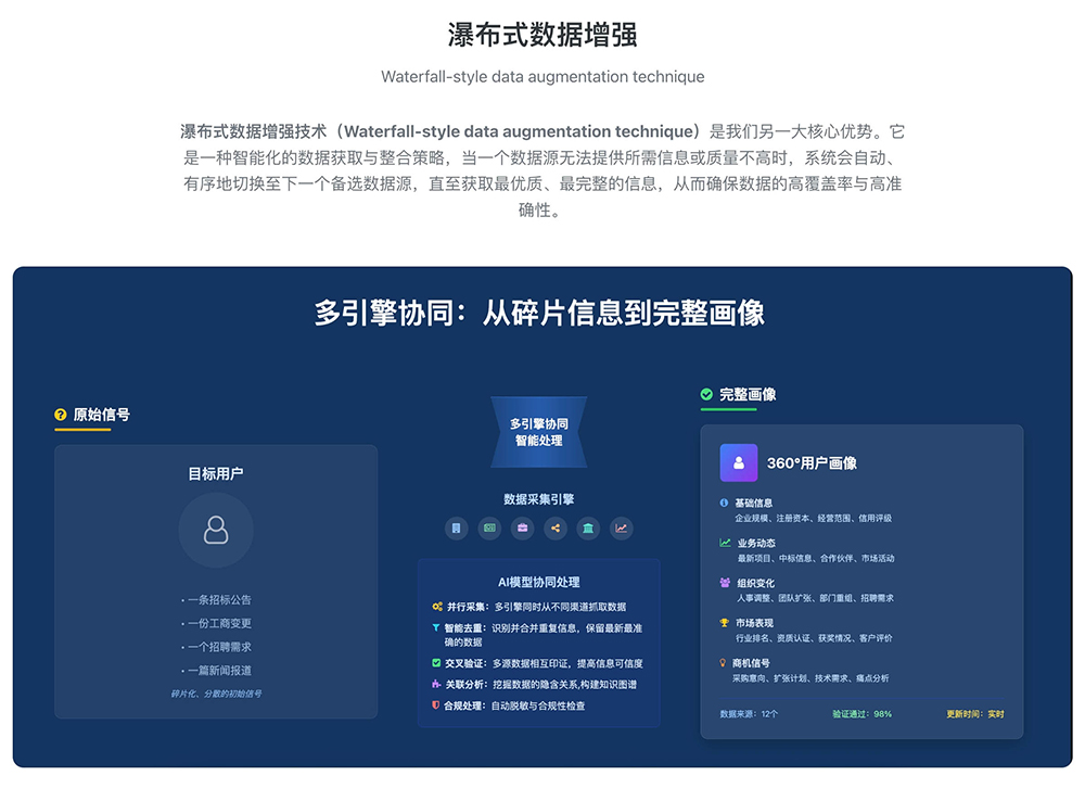 速威智能AI尋客